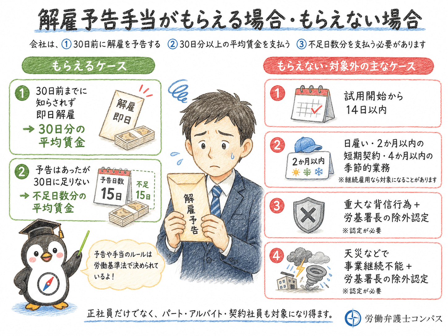 １章　解雇予告手当とは？